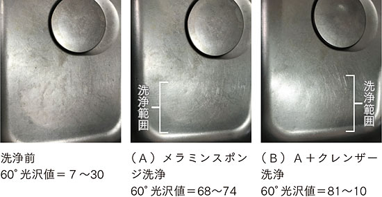 洗剤&薬剤のサイエンス≪硬質表面洗剤編≫ 「金属用洗剤」
